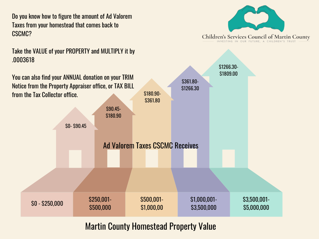 Martin County Homeowner Figures1 CR