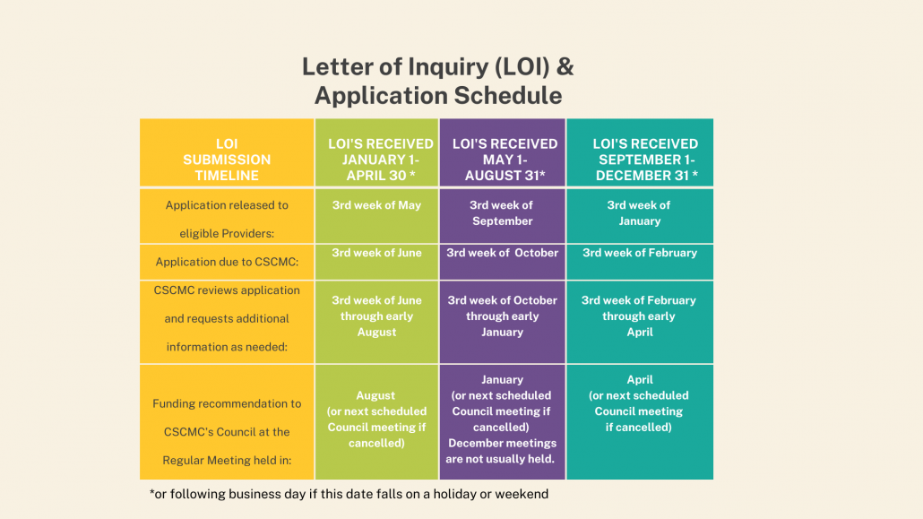 Letter of Inquiry Application Schedule